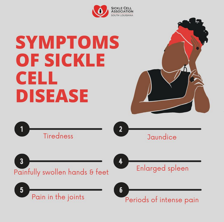 Sunrise Hospital, Patient-149, patient with sickle cell disease, never saw a hematologist