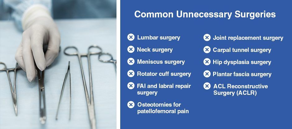 Sunrise Hospital, Patient-20, common unnecessary surgeries Sunrise Hospital, Patient-20, common unnecessary surgeries