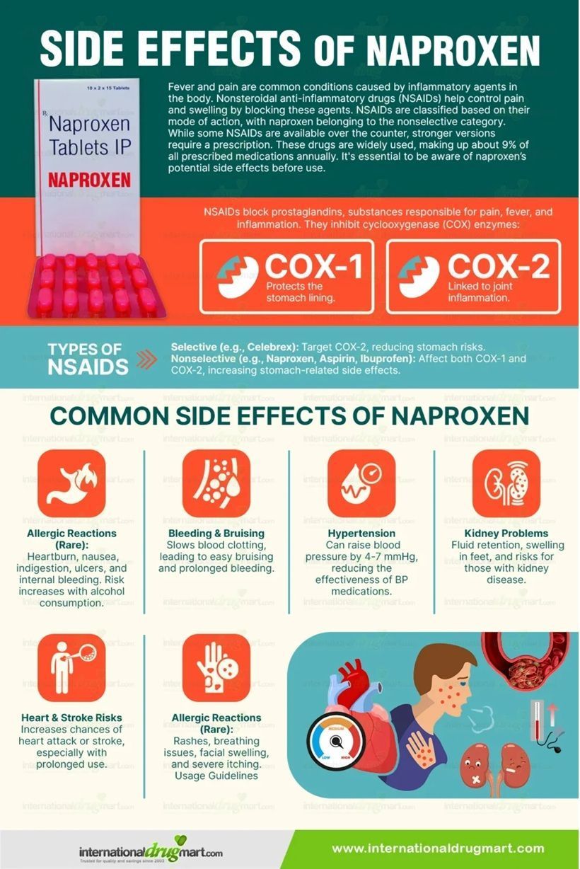 Sunrise Hospital, Patient-153, patient with only one kidney should NOT have been given Naproxen Sunrise Hospital, Patient-153, patient with only one kidney should NOT have been given Naproxen