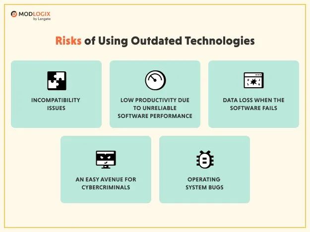 Sunrise Hospital. Stock photo listing the risks of using outdated technology. Sunrise Hospital. Stock photo listing the risks of using outdated technology.