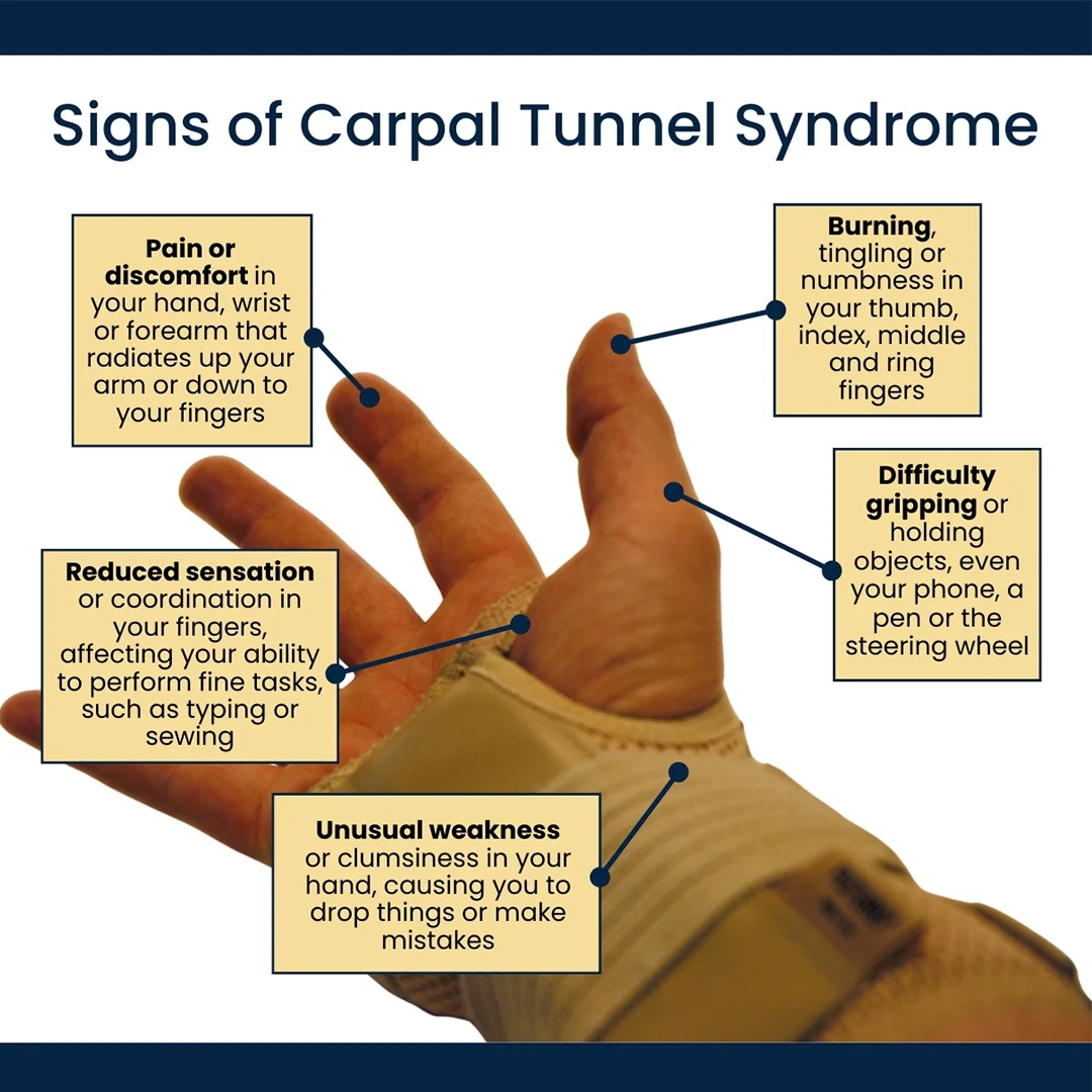 Nevada Orthopedic, Dr. Arthur Taylor, Patient-303, signs of carpal tunnel syndrome.