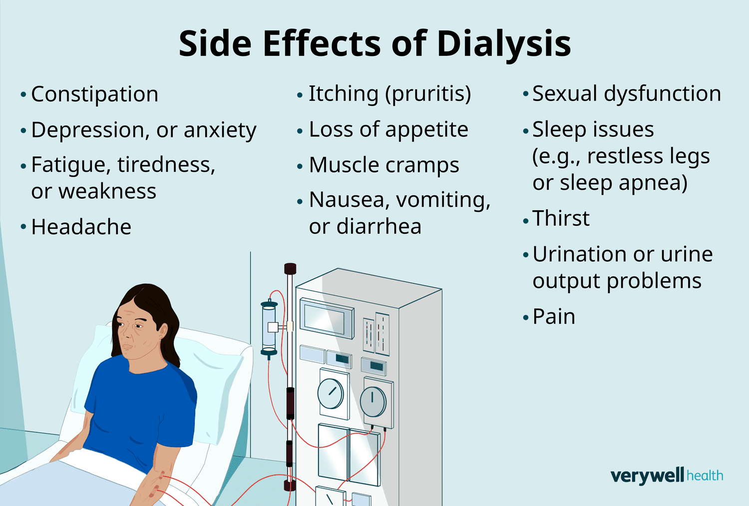 Sunrise Hospital, Patient-309, side effects of dialysis. Sunrise Hospital, Patient-309, side effects of dialysis.