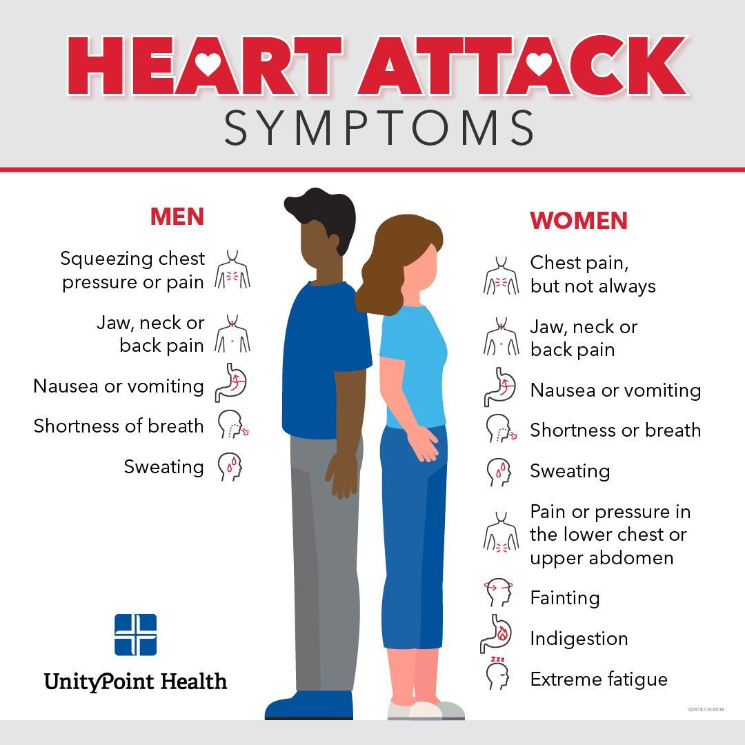 Sunrise Hospital, Patient-314, signs of a heart attack in men and women. Sunrise Hospital, Patient-314, signs of a heart attack in men and women.