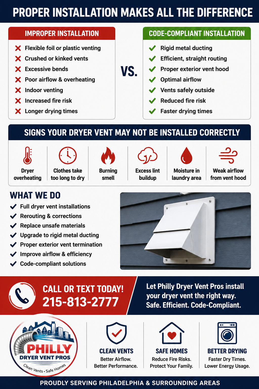 code compliant dryer installation Philadelphia