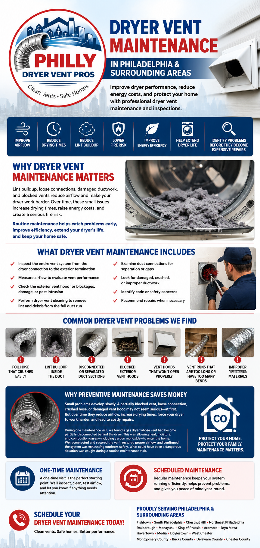 Dryer Vent Maintenance Philadelphia and surrounding suburbs, Montgomery County, bucks county, Chester county, Delaware county