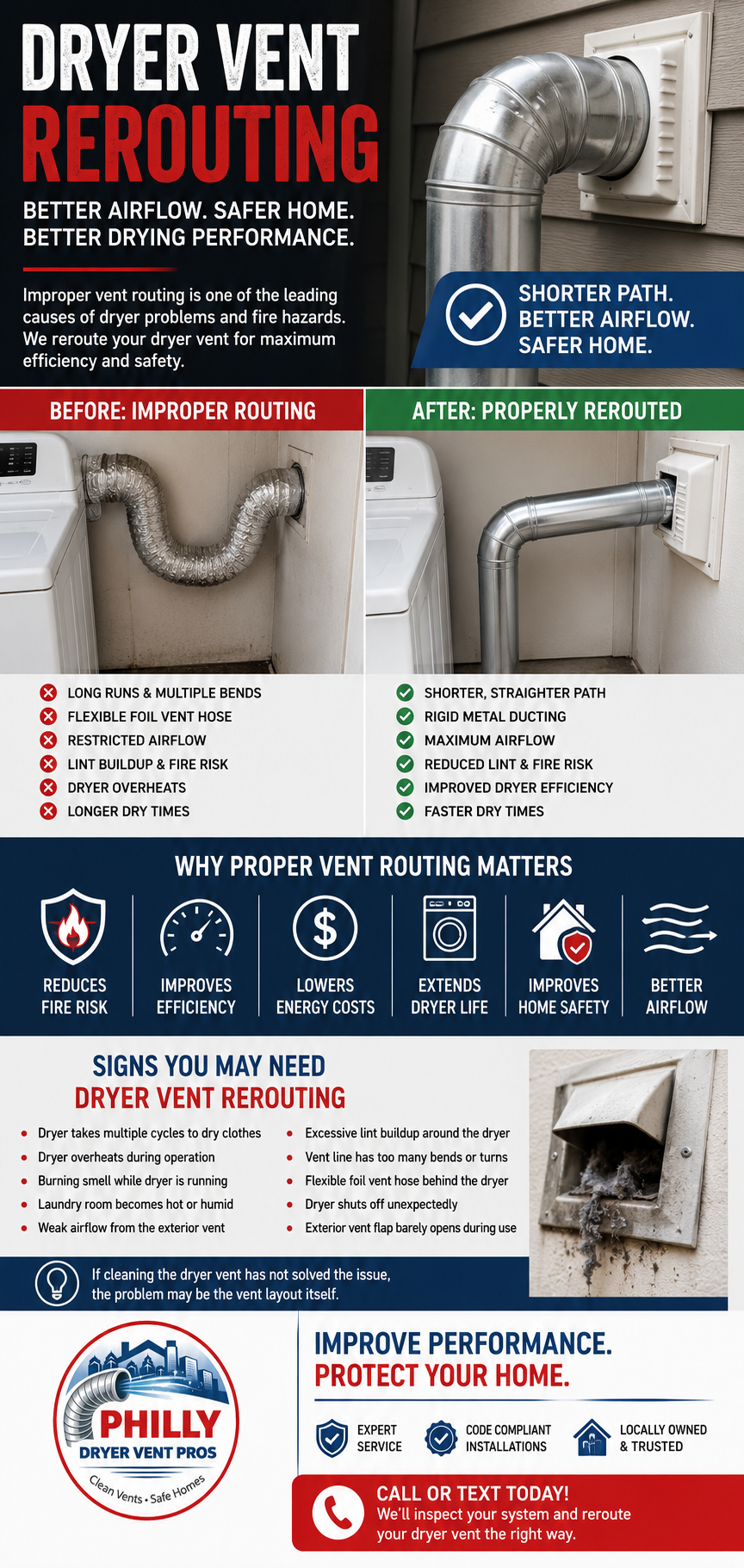 dryer vent rerouting Philadelphia