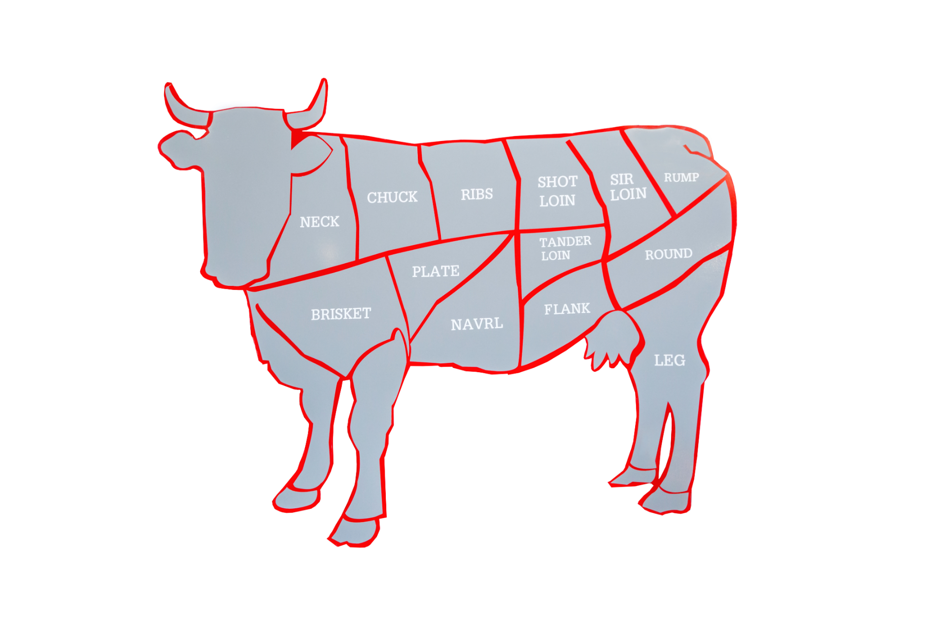 beef chart