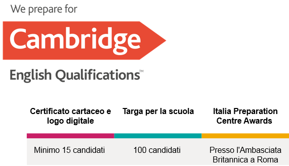 Logo Cambridge English Qualifications con testo in italiano per premi scolastici e centro di preparazione