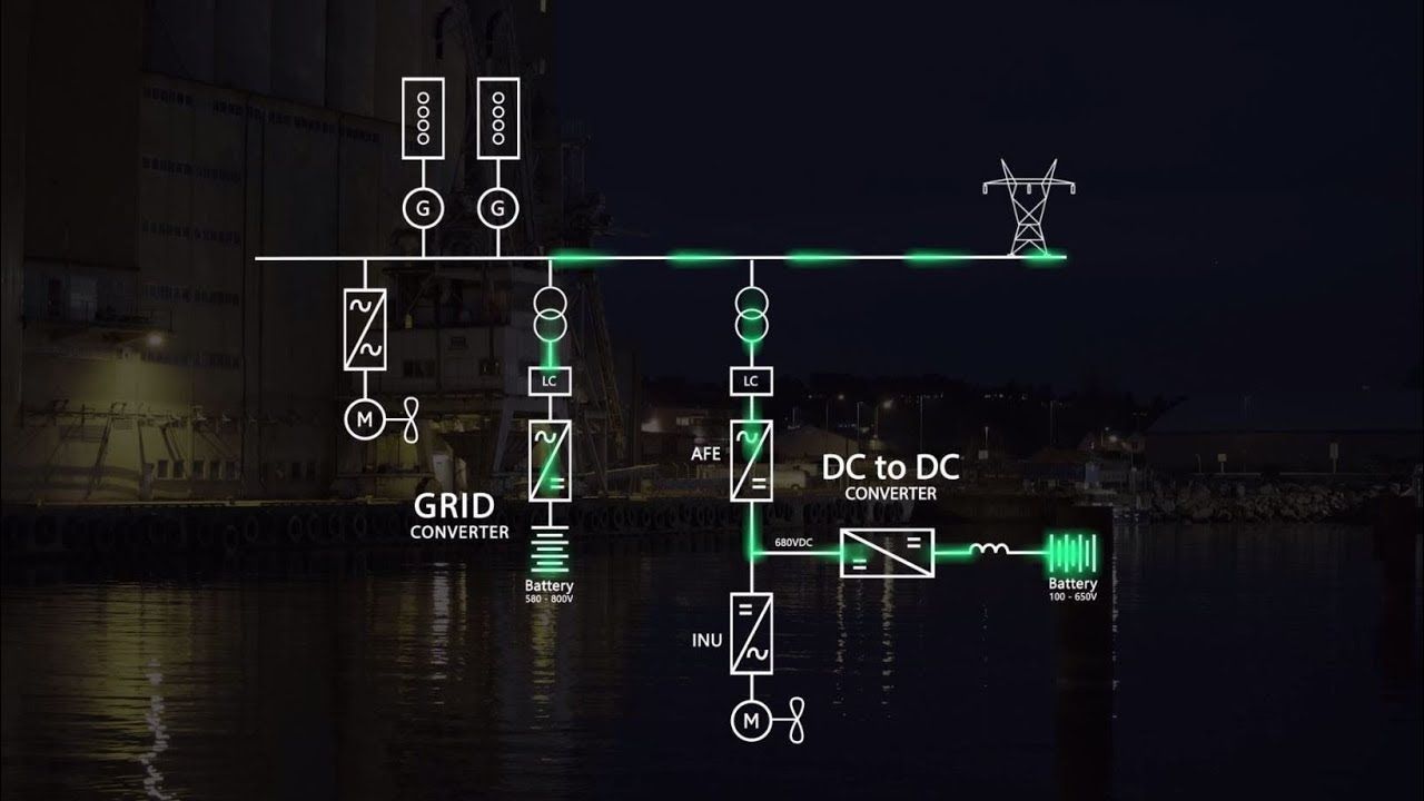 Des Elektroteknik Otomasyon