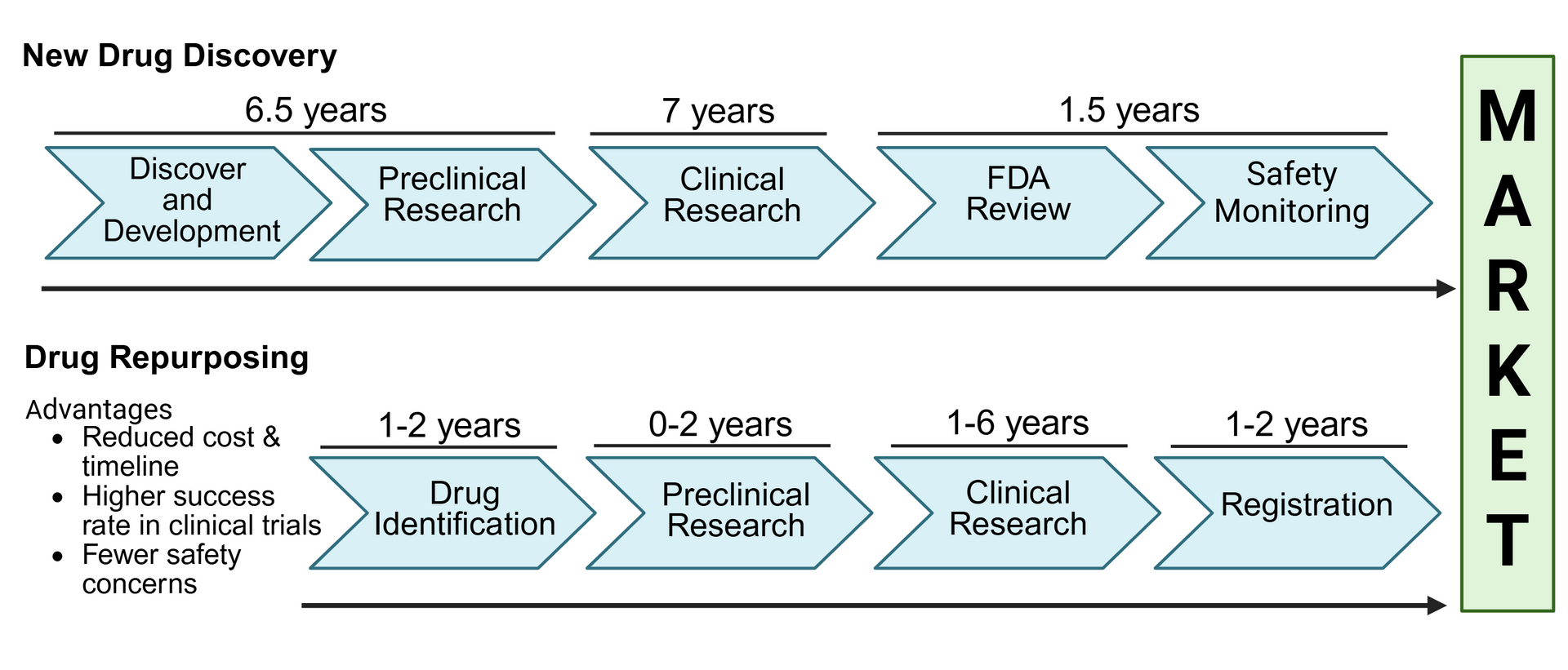 Science Snapshot – How Drug Repurposing Can Help Rare Disease Communities