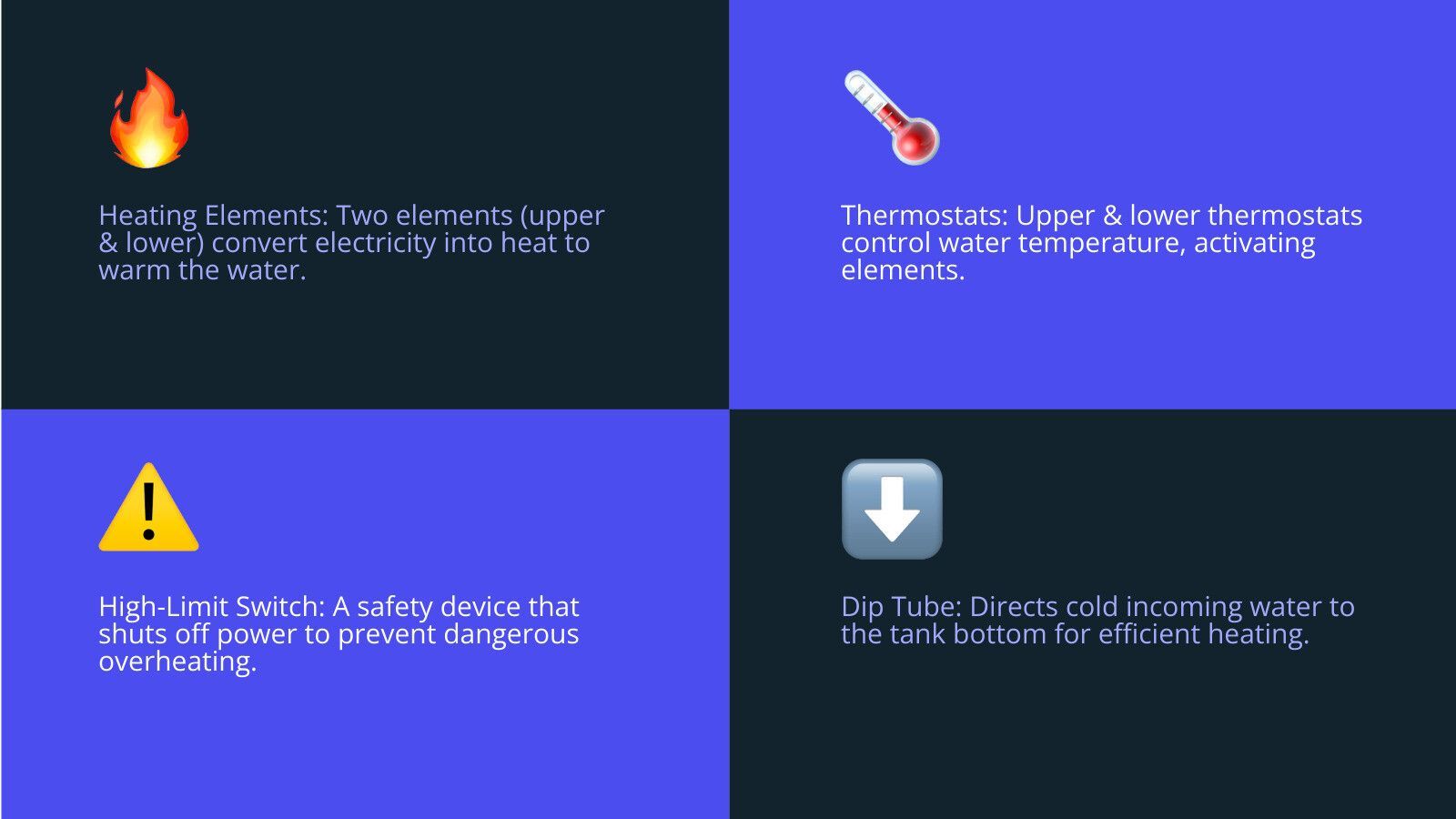 Infographic showing the internal components of an electric water heater with labeled callouts for upper and lower heating elements, upper and lower thermostats, high-temperature limit switch, dip tube directing cold water to the bottom of the tank, and drain valve - electric water heater not heating infographic 4_facts_emoji_blue Infographic showing the internal components of an electric water heater with labeled callouts for upper and lower heating elements, upper and lower thermostats, high-temperature limit switch, dip tube directing cold water to the bottom of the tank, and drain valve - electric water heater not heating infographic 4_facts_emoji_blue