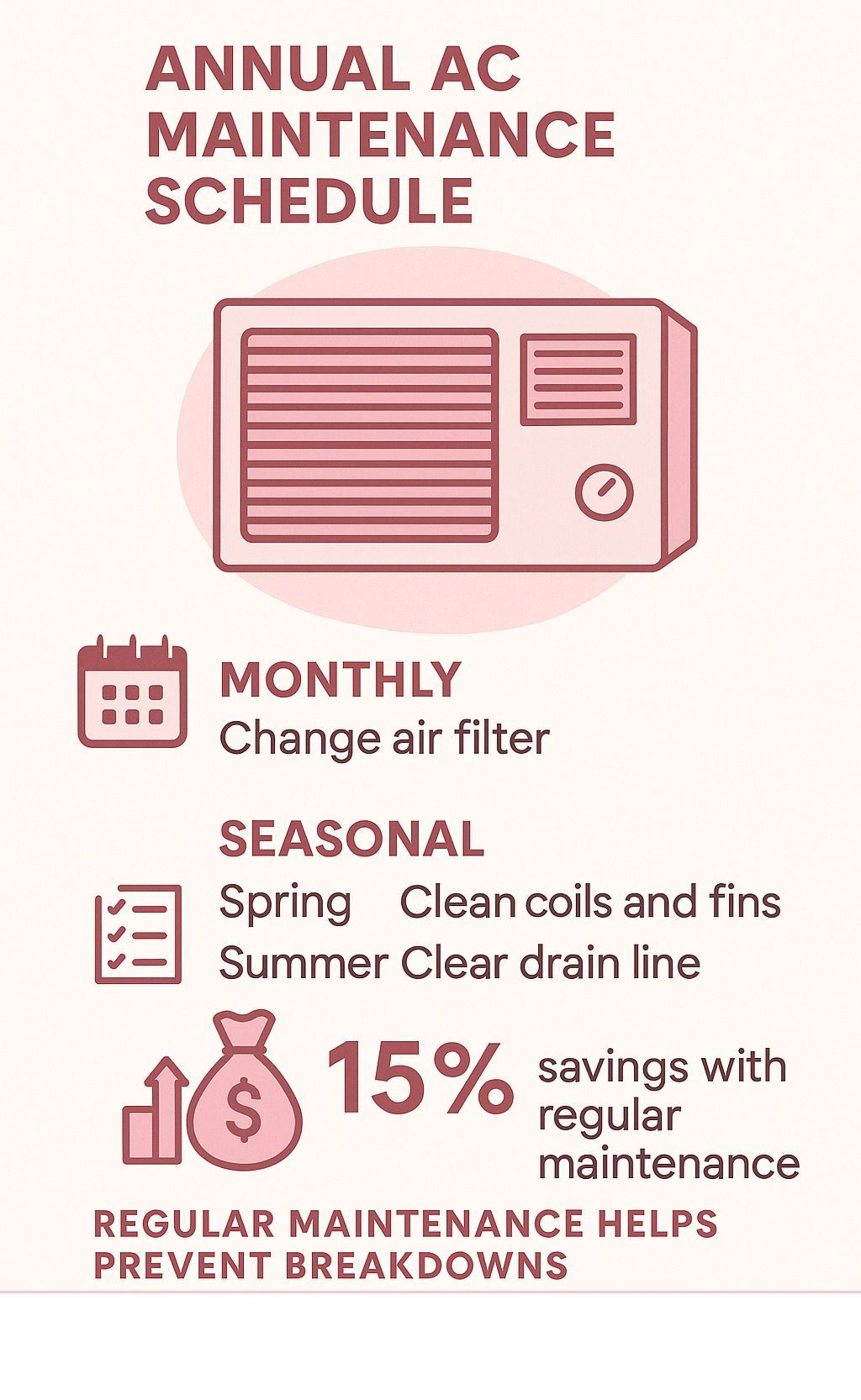 AC maintenance schedule infographic with monthly filter changes, seasonal drain line cleaning, and 15% savings on regular maintenance