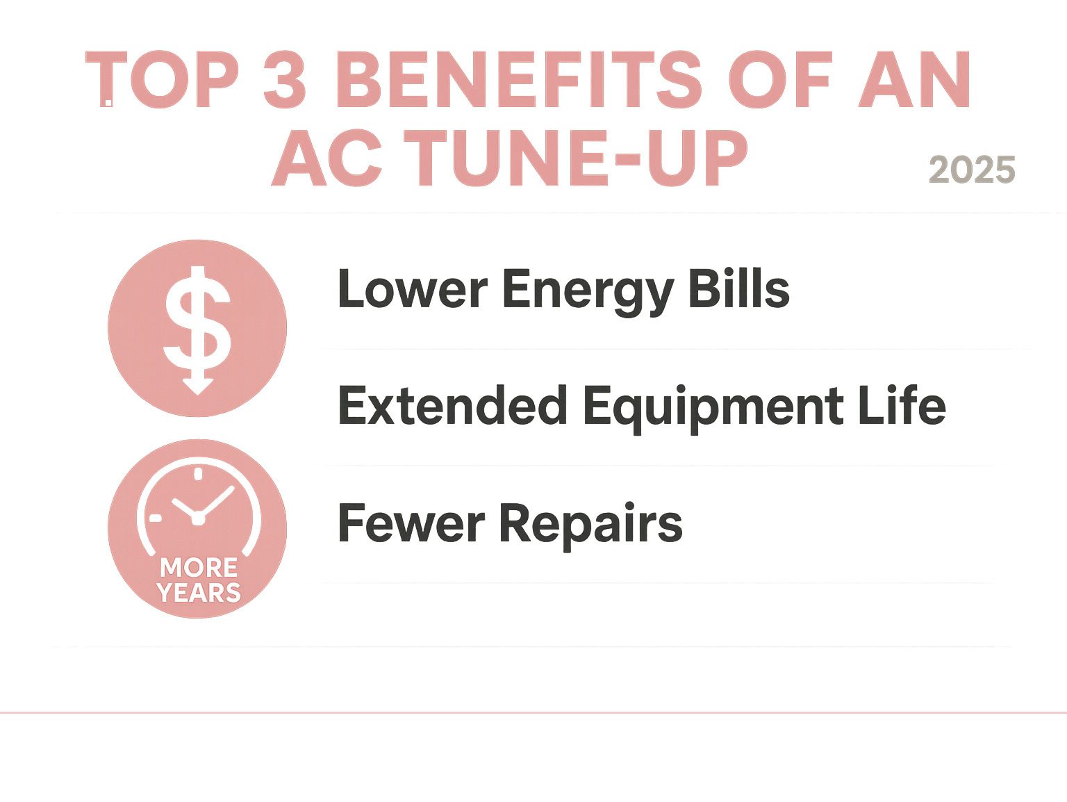 Infographic: top 3 benefits of an AC tune-up—lower energy bills, extended equipment life, fewer repairs.