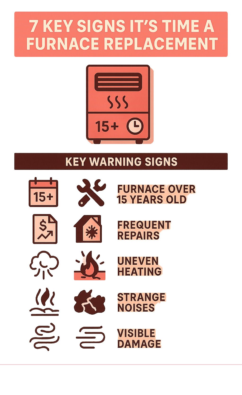 Infographic explaining the 7 key signs it's time for a furnace replacement - home furnace replacement infographic 