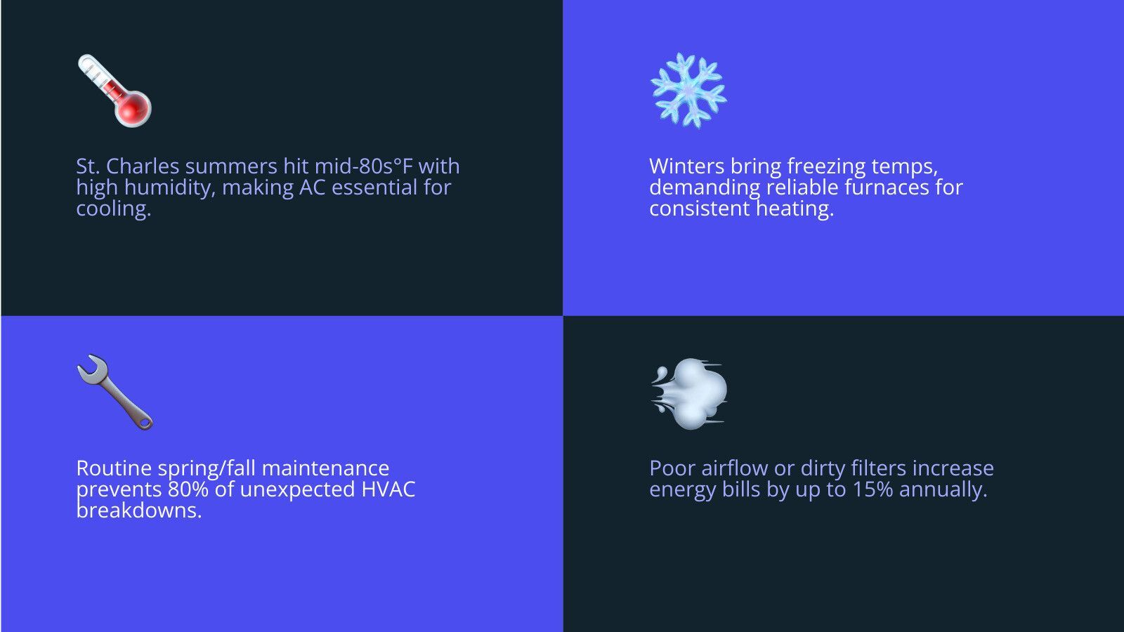 Four-panel blue and dark infographic with thermometer, snowflake, wrench, and cloud icons with small text.