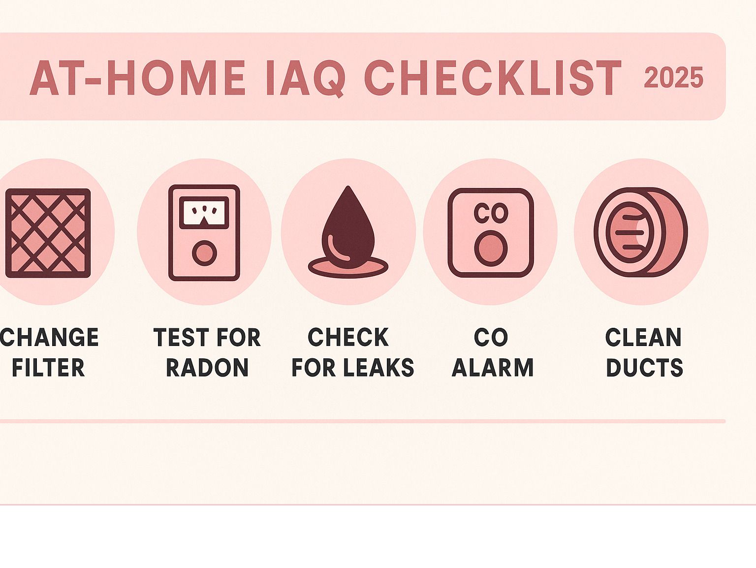 At-home IAQ checklist 2025 with icons for filter change, radon test, leaks, CO alarm, and duct cleaning