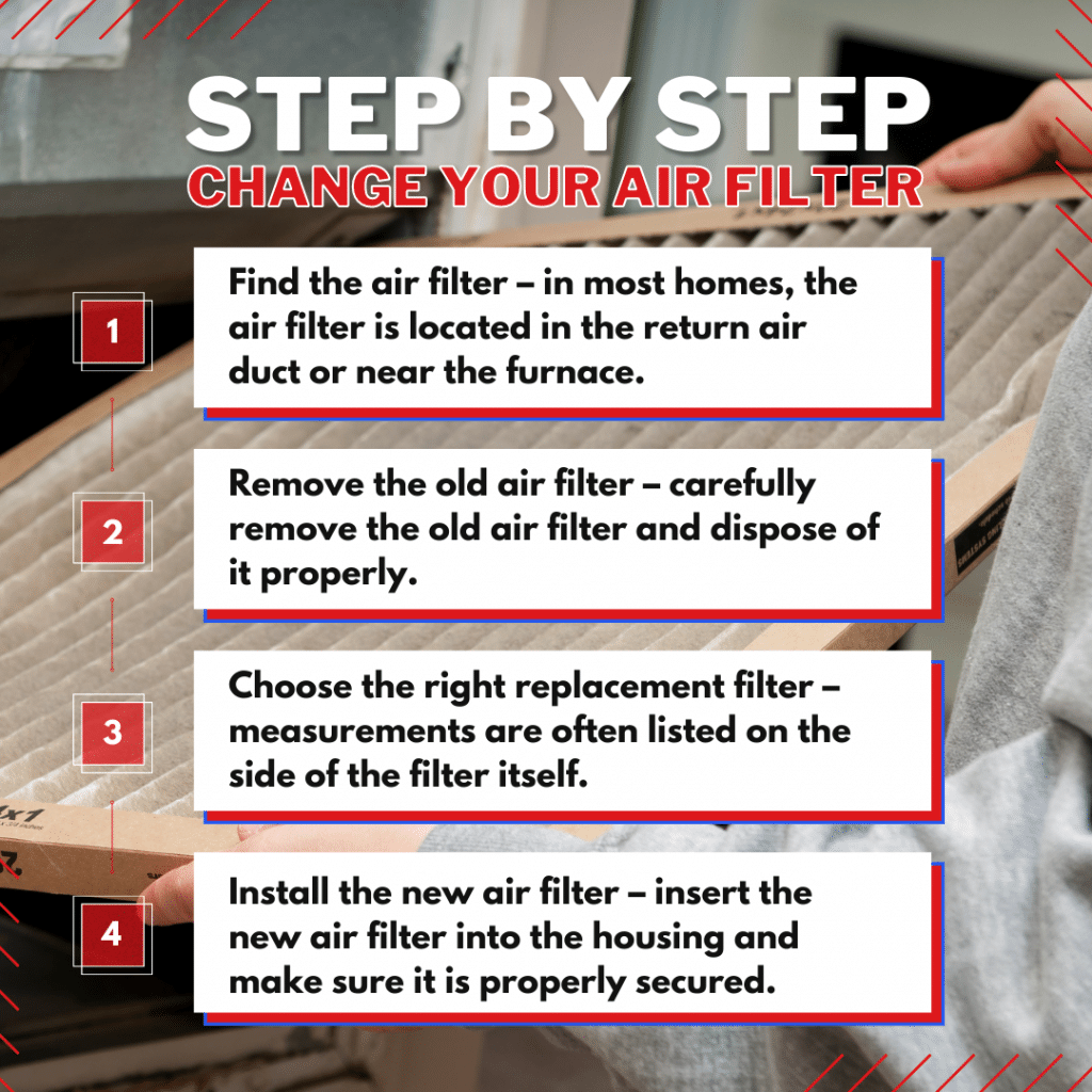 Infographic titled “Step by Step: Change Your Air Filter” with four numbered installation steps.