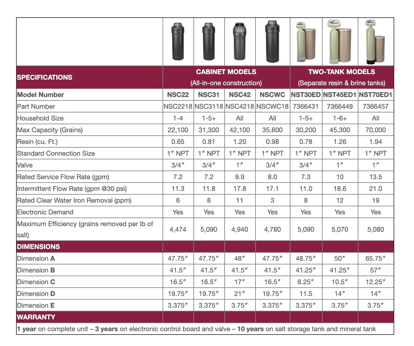 Blurry product comparison chart with specifications for several vacuum cleaner models in black, silver, and white.