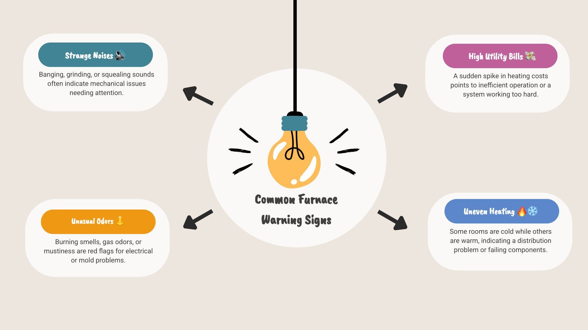 Infographic with a glowing bulb labeled “Customer Success Working Style,” linked to four colored callout boxes.