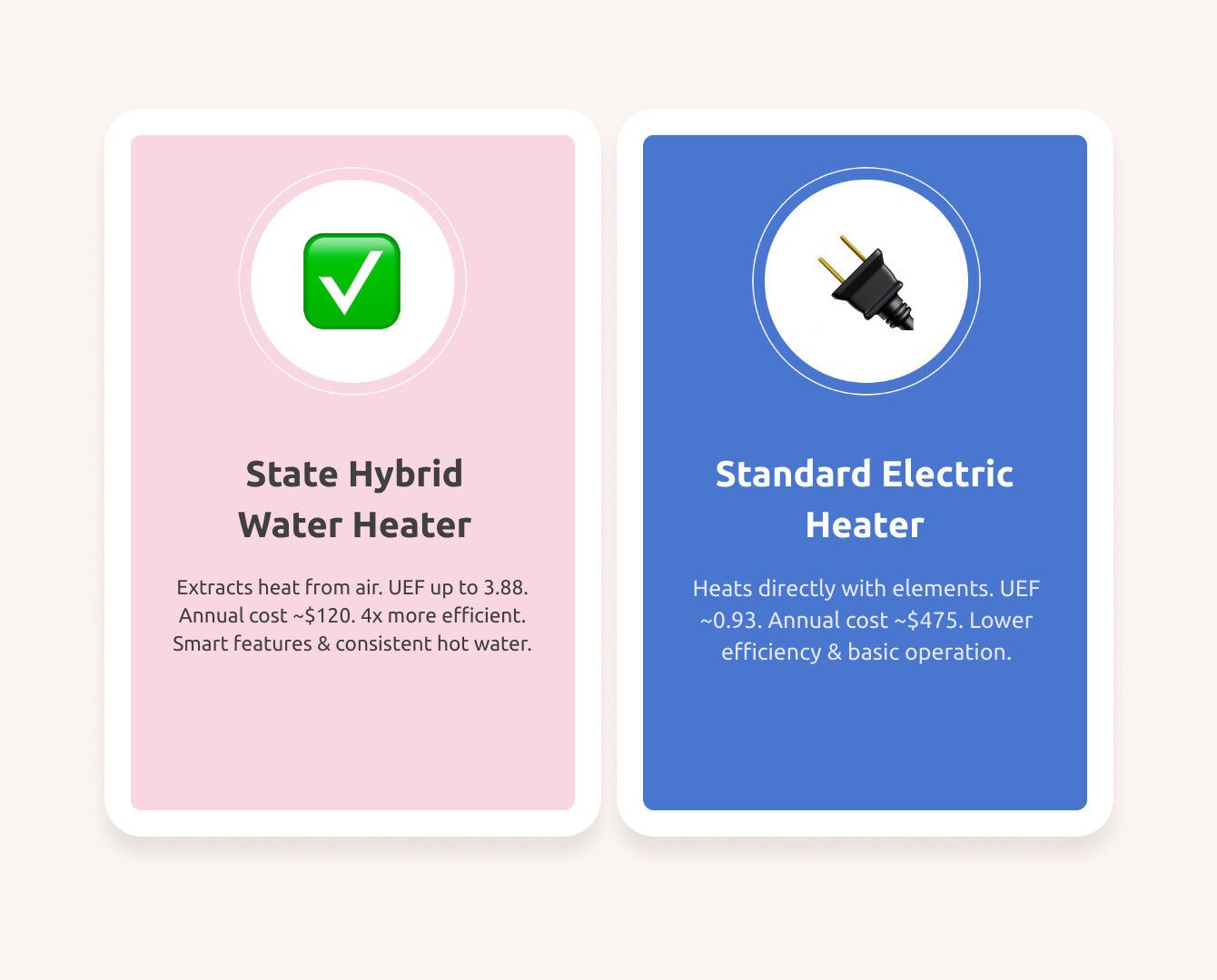 Comparison table of State Hybrid vs. Standard Electric Water Heaters - state hybrid water heater infographic comparison-2-items-casual