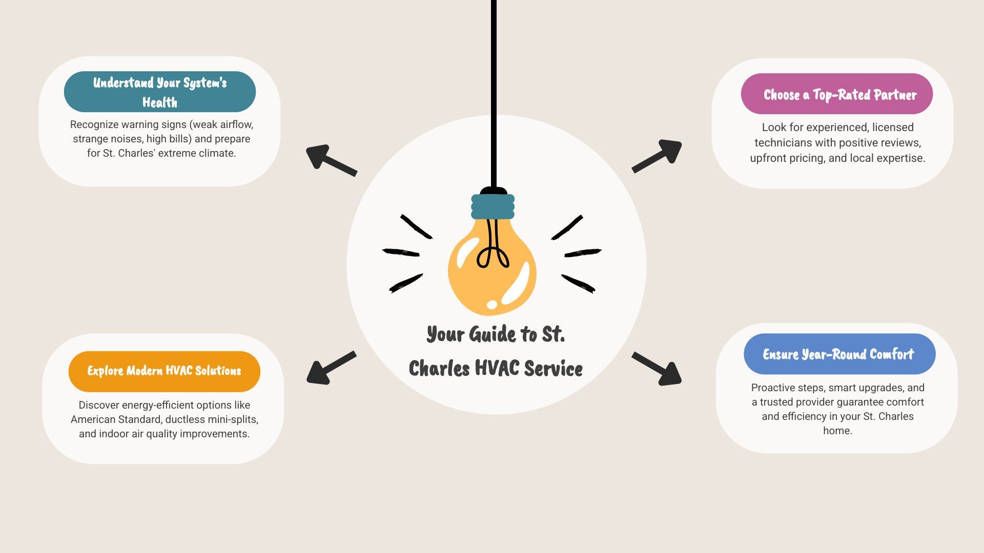 Infographic with light bulb at center and four colorful tip boxes around it on a beige background