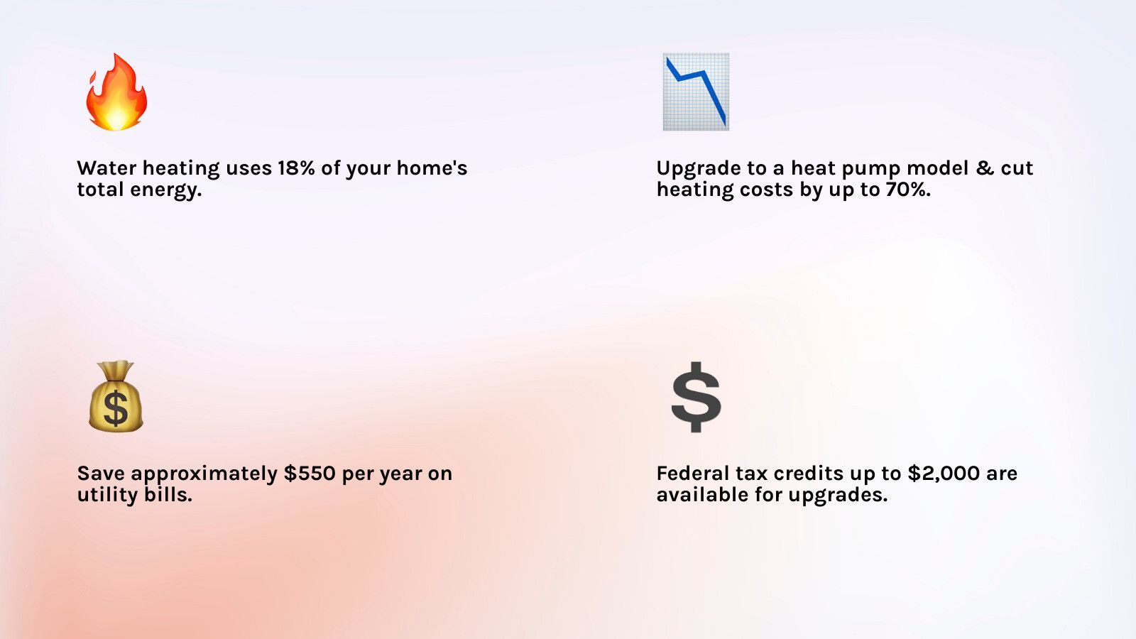 Infographic showing water heating represents 18% of household energy use, comparing it to refrigerator (6%), dishwasher (2%), clothes washer (3%), and clothes dryer (6%), with a modern heat pump water heater icon showing potential 70% energy savings - water heater upgrade infographic 4_facts_emoji_light-gradient