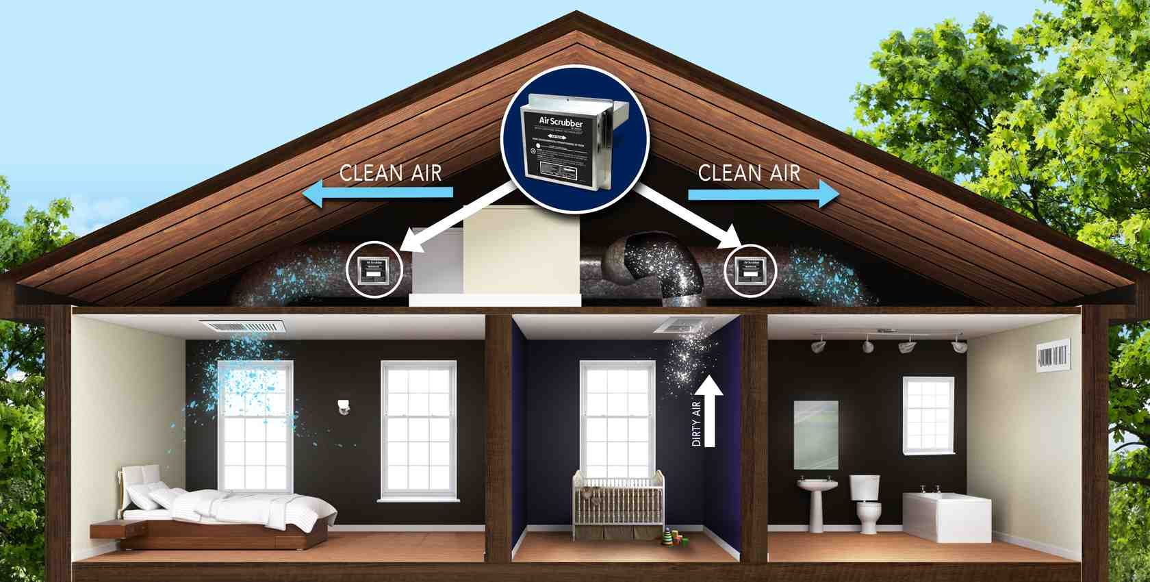 Cross-section house diagram showing attic ventilation airflow with arrows and fan icons