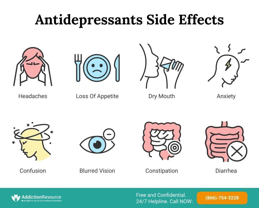 A poster showing the side effects of antidepressants.