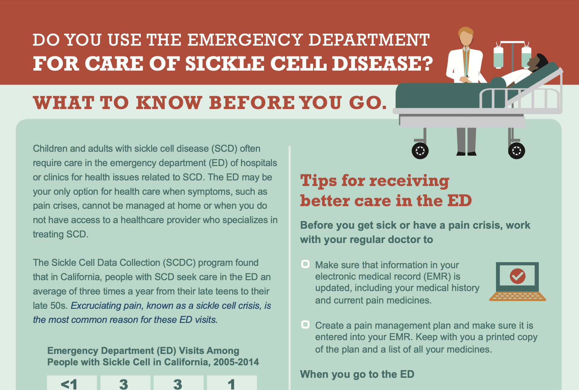 what to do in a sickle cell emergency brochure