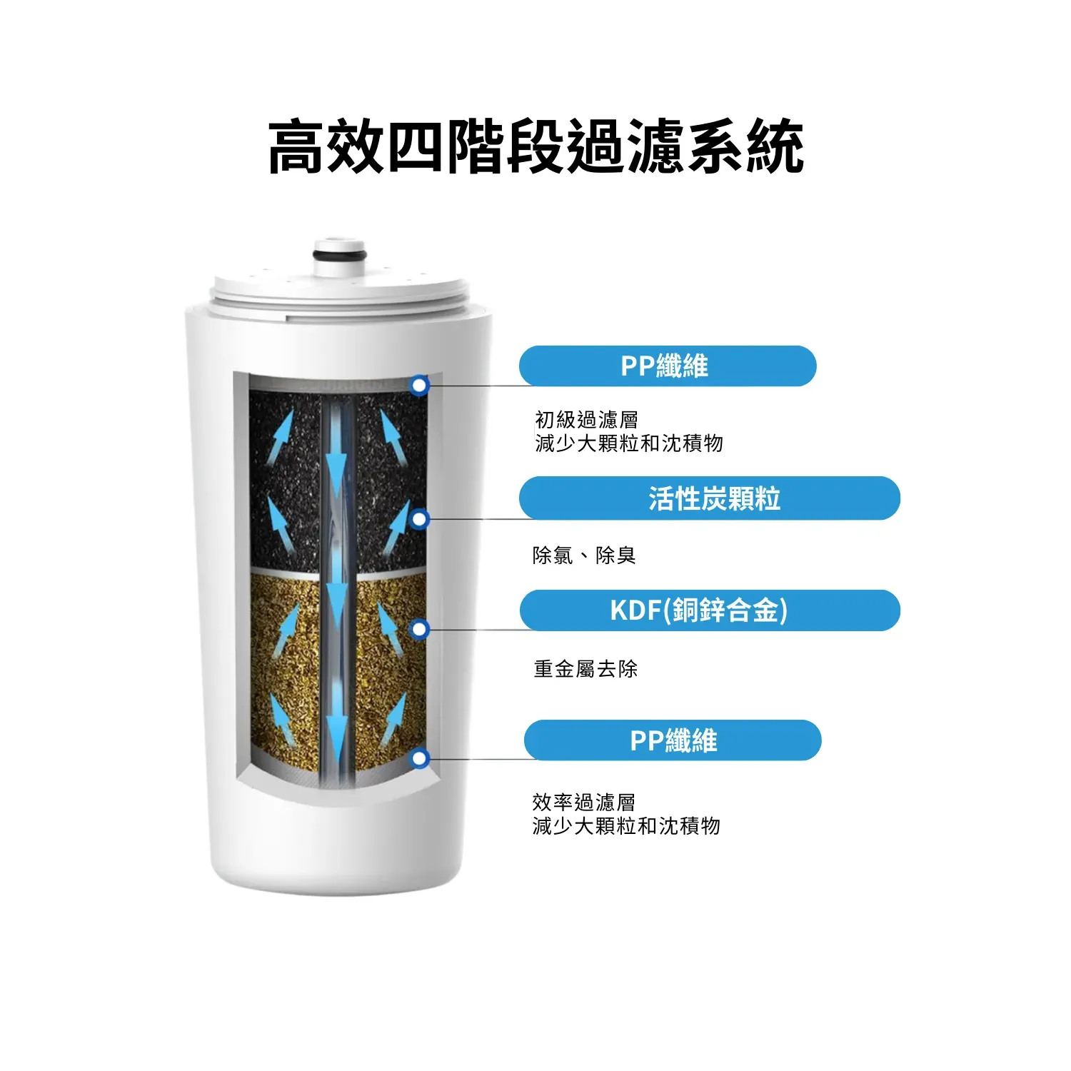 美安沐浴濾芯