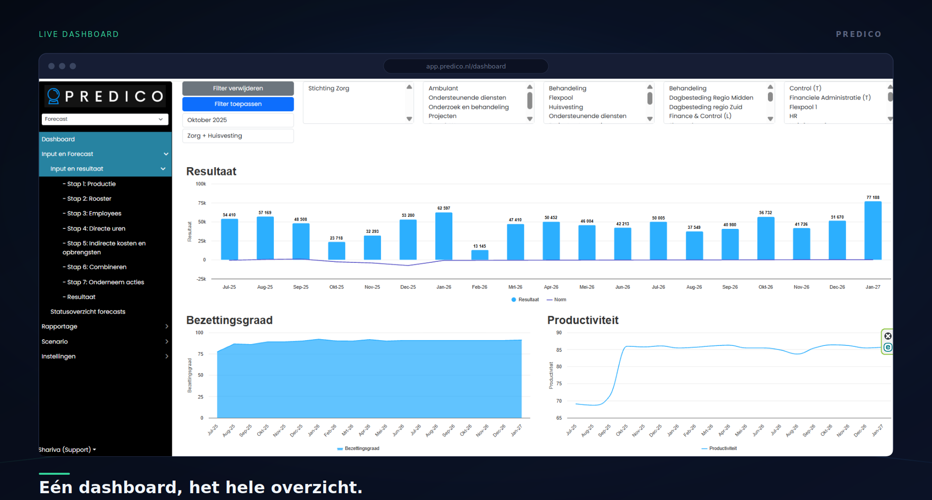 Voorbeeld dashboard