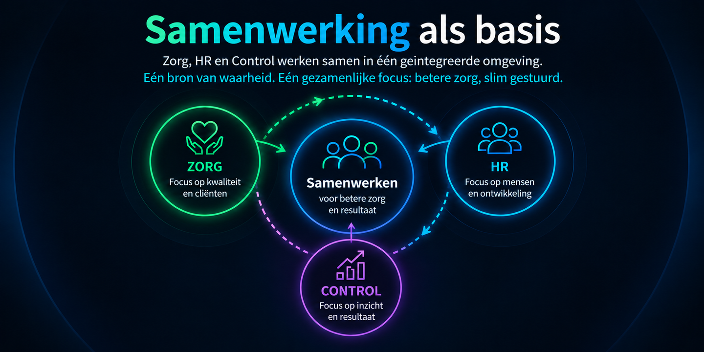 Samenwerking