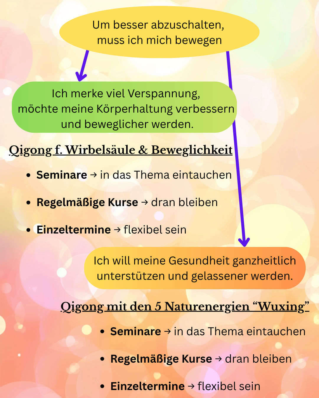 Qigong für Bewegung und Gesundheit