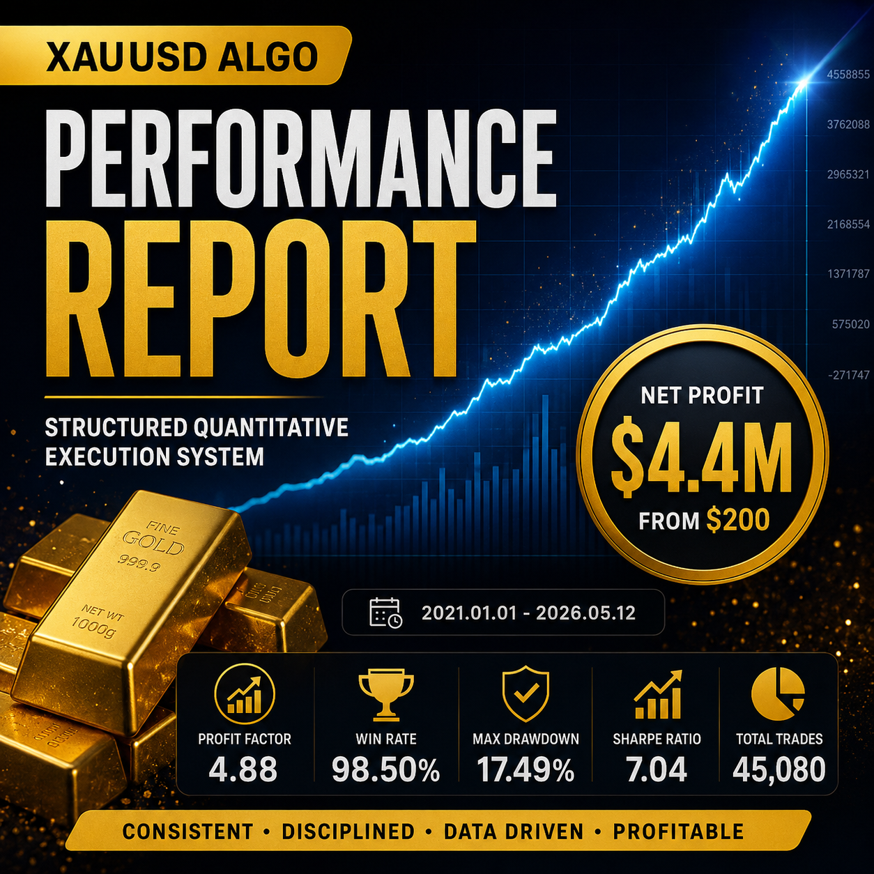 The efficient algo trading