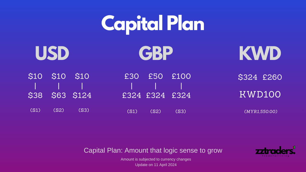 Capital plan that works