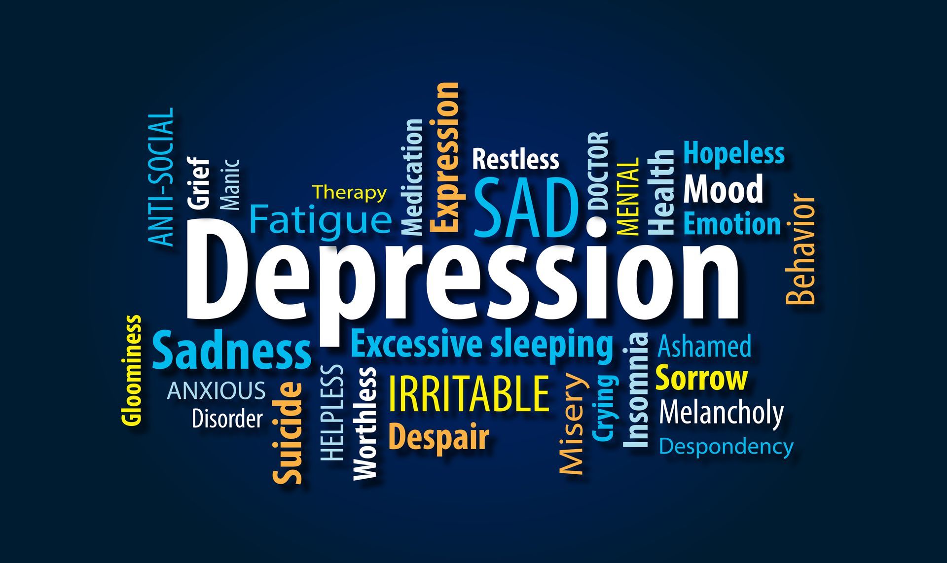 Depression word cloud on dark blue background with related words like sadness, fatigue, hopeless and irritability