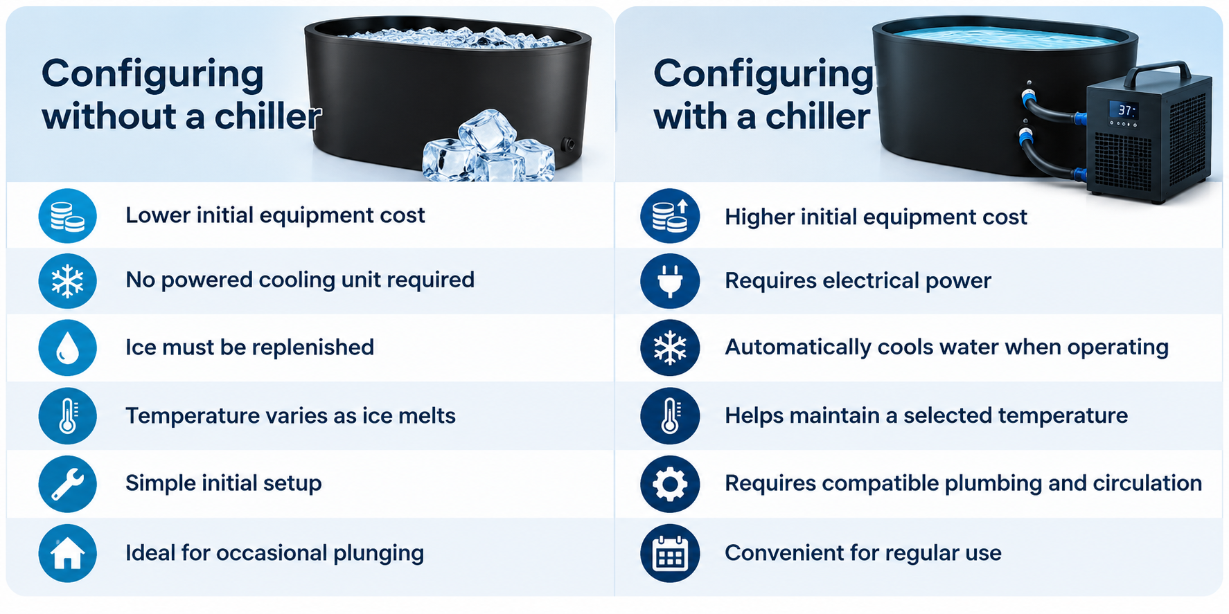 ice vs chiller cold plunge comparison chart
