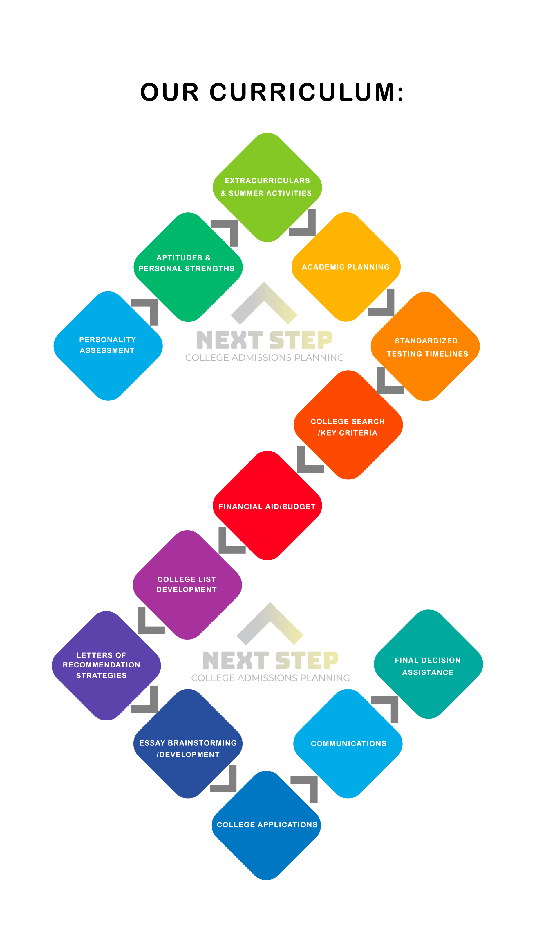 Our curriculum