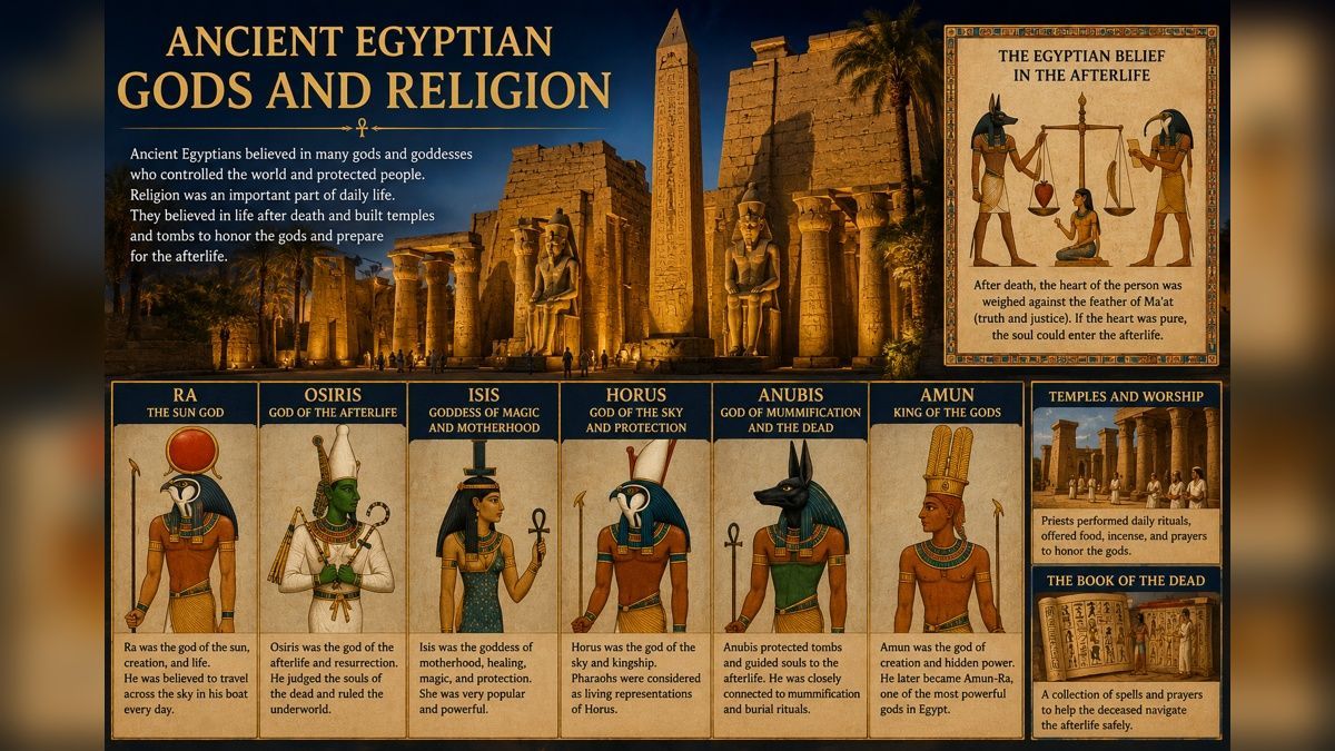 Ancient Egyptian Gods and Religion