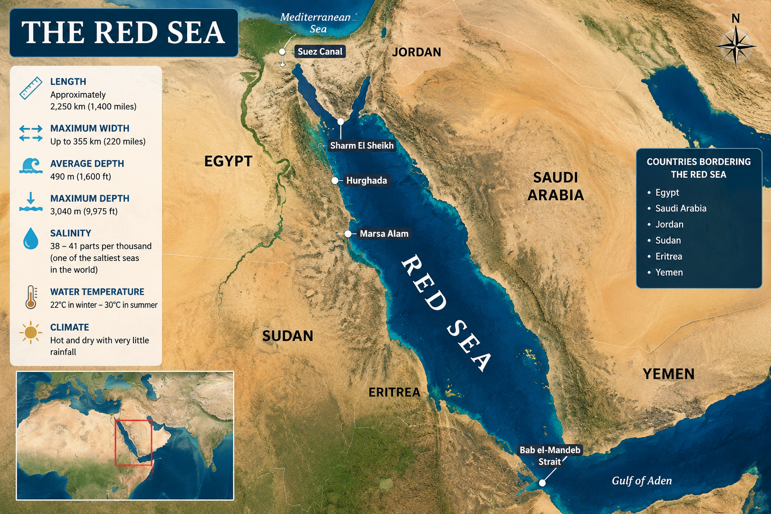 Geography of the Red Sea