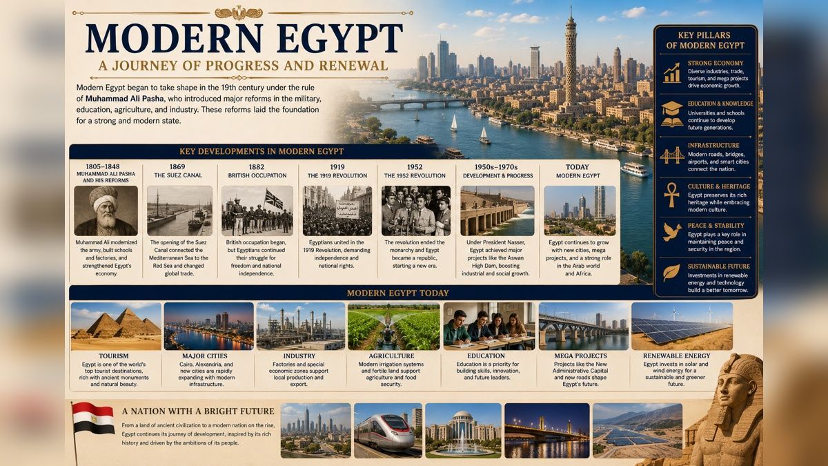 Modern Egypt