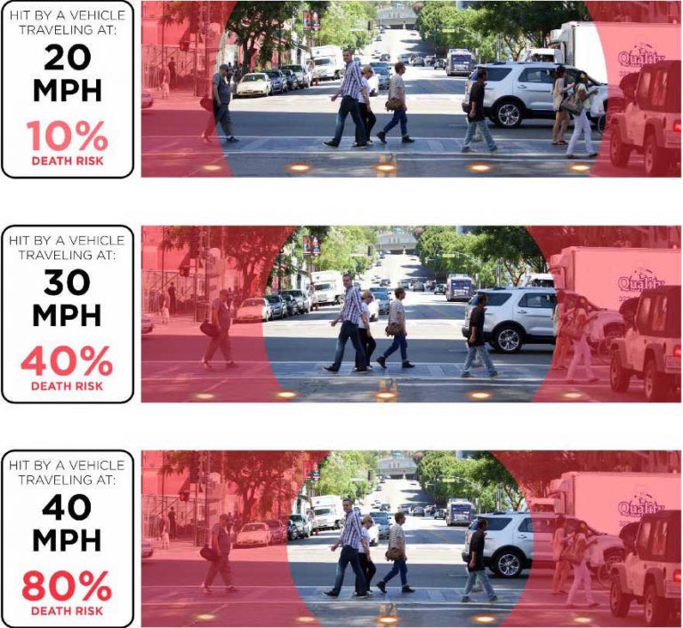 Pedestrian Crosswalk Warning Light Systems Comparison | GOOD, BETTER, BEST