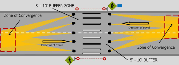 Uncontrolled Mid-Block Crosswalk — Santa Rosa, CA — Lightguard Systems