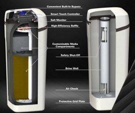 Water Filtration Equipment Near You Water Filtration Equipment Near You
