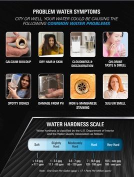 Water Filtration Equipment Near You Water Filtration Equipment Near You