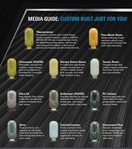 Water Filtration Equipment Near You Water Filtration Equipment Near You