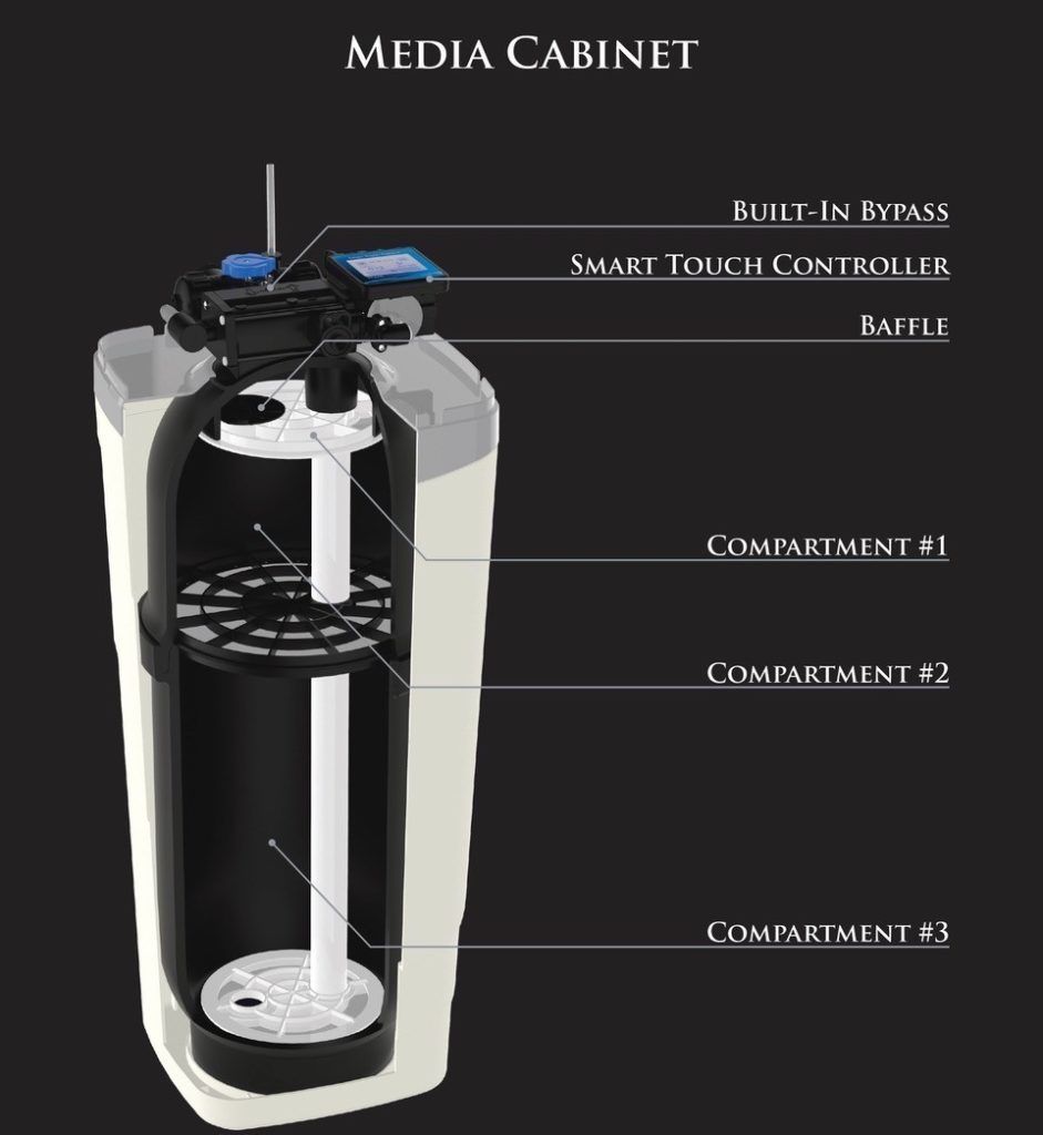 Water Filtration Equipment Near You Water Filtration Equipment Near You