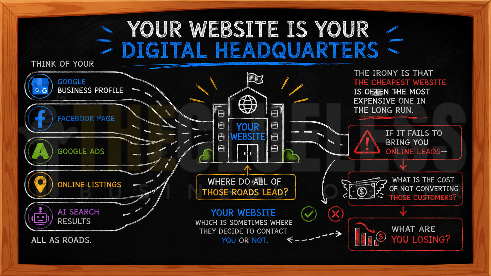 your website