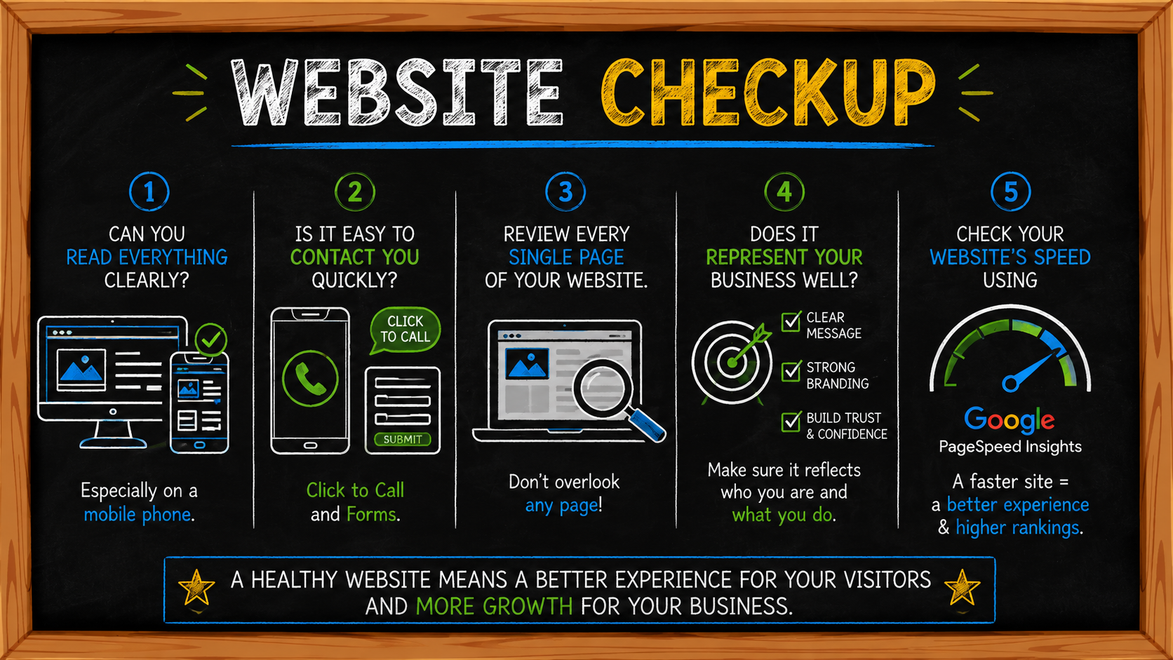 website check up 