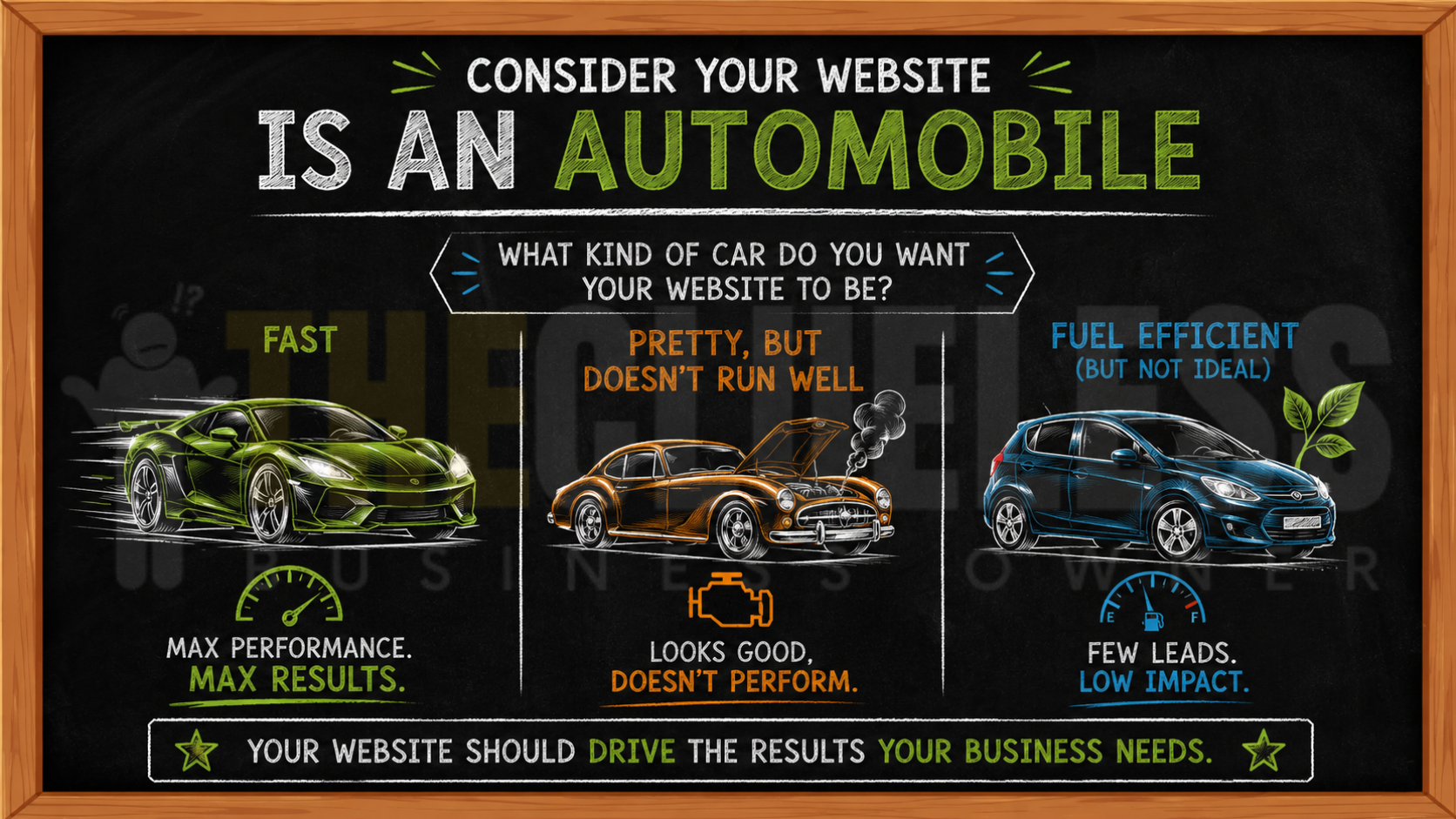 building a small business website 